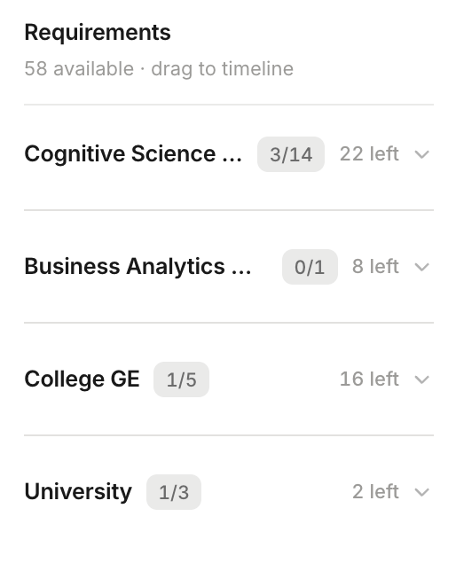 Requirements sidebar with grouped requirements and progress